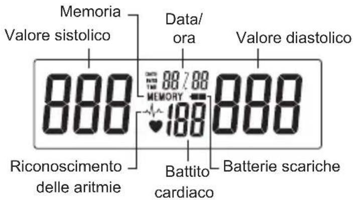 Geratherm Desktop GP6621 - Spiegazione dei symboli del display - 1