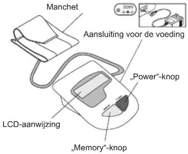 Geratherm Desktop GP6621 - Beschrijving van het apparatus - 1
