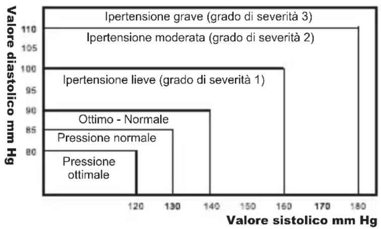 Geratherm Desktop GP6621 - La mia pressione sanguigna è normale? - 1