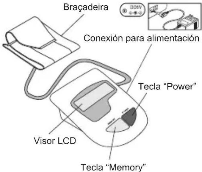 Geratherm Desktop GP6621 - Explicação dos símbolos da指示ação - 2
