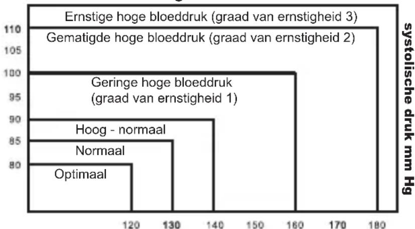 Geratherm Desktop GP6621 - Is mijn bloeddruk normal? - 1