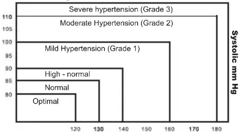 Geratherm Desktop GP6621 - Is my blood pressure normal? - 1