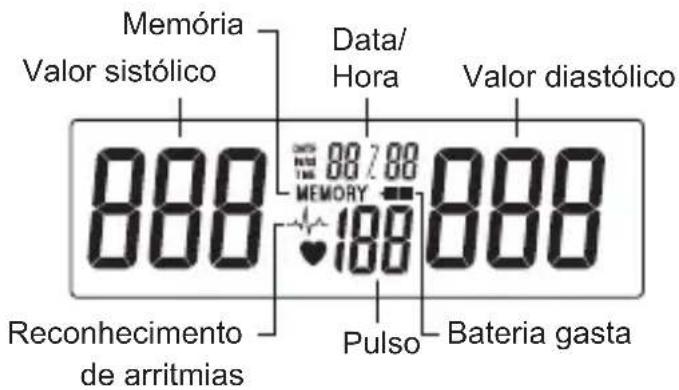 Geratherm Desktop GP6621 - Explicação dos símbolos da指示ação - 1