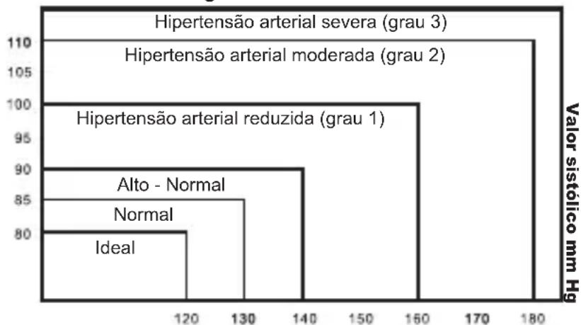 Geratherm Desktop GP6621 - A minha tensão arterial é normal? - 1
