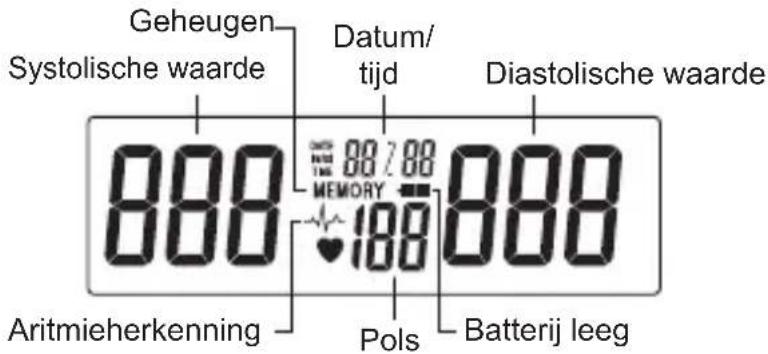 Geratherm Desktop GP6621 - Toelichting van de aanwijssymbole - 1