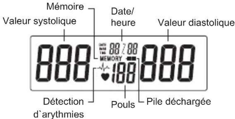 Geratherm Desktop GP6621 - Legende des symboles d'affi chage - 1