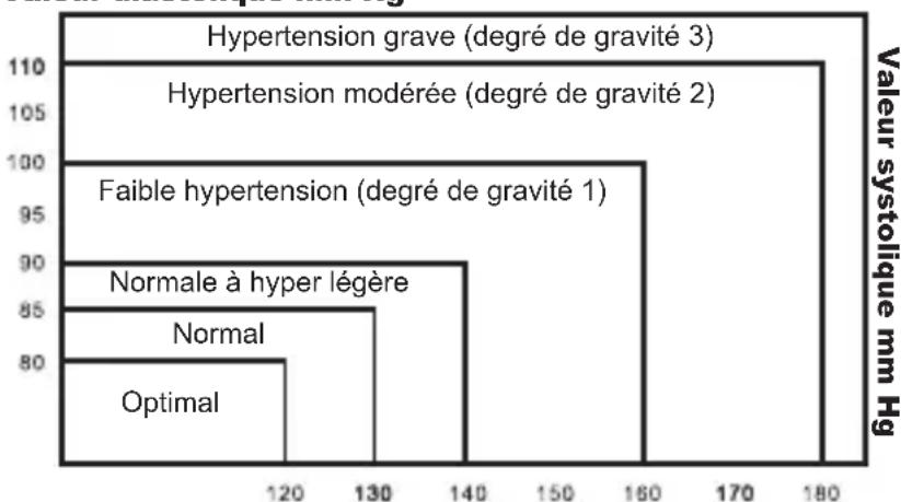 Geratherm Desktop GP6621 - Ma tension arterielle est-elle normale? - 1