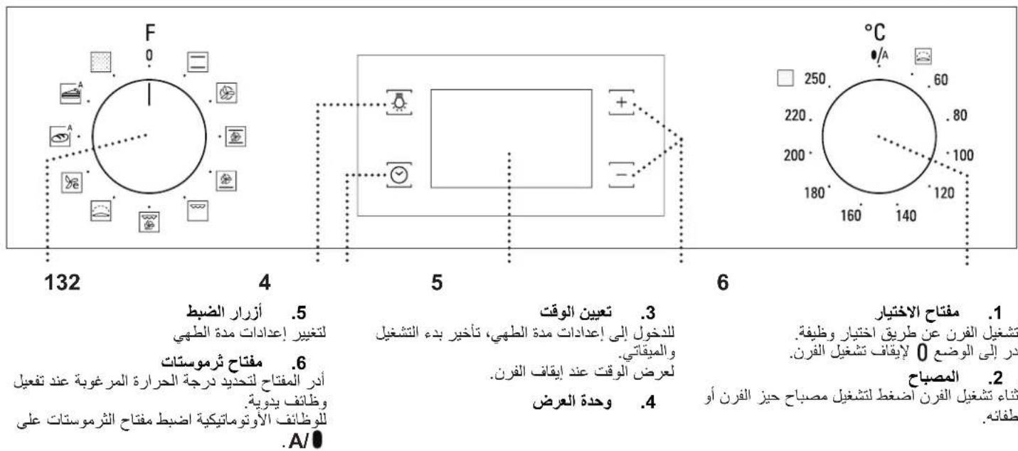 HOTPOINT FA5 841 P IX HA - RETIRAR E REPOR AS GUIAS DE NÍVEL - 2