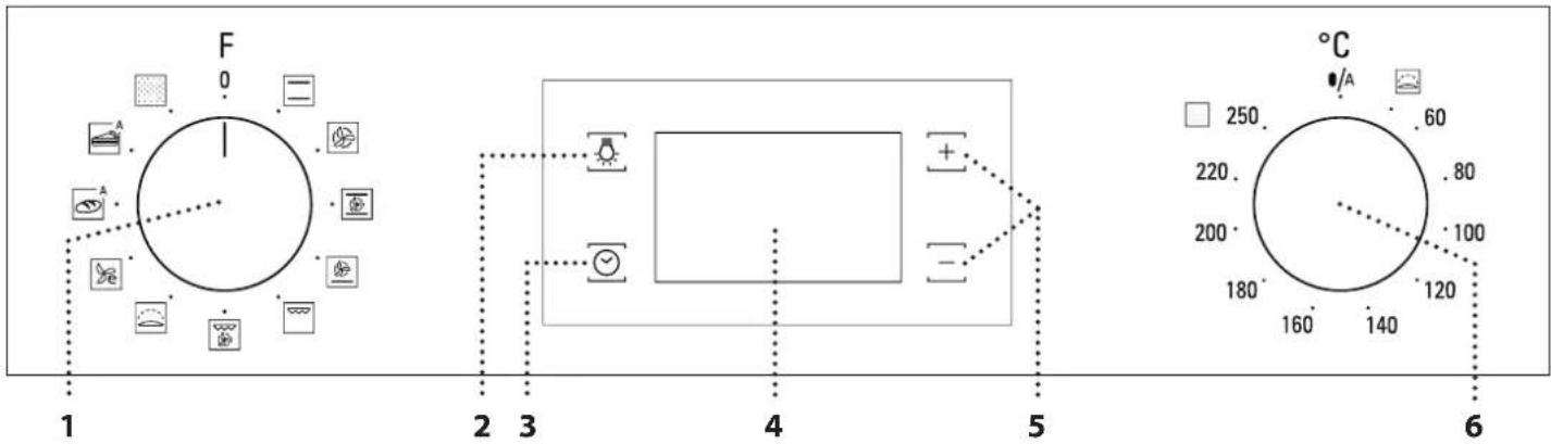 HOTPOINT FA5 841 P IX HA - DESCRIPCIÓN DEL PANEL DE CONTROL - 1