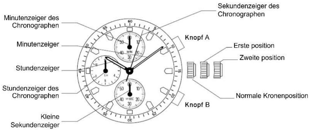 Lotus 15881 - D) RÉINITIALISATION DU CHRONOGRAPHE (par ex. après le remplacement de la pile) - 1