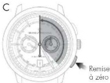 Girard-Perregaux Laureato 80189D11A182311A - Réglage - 3