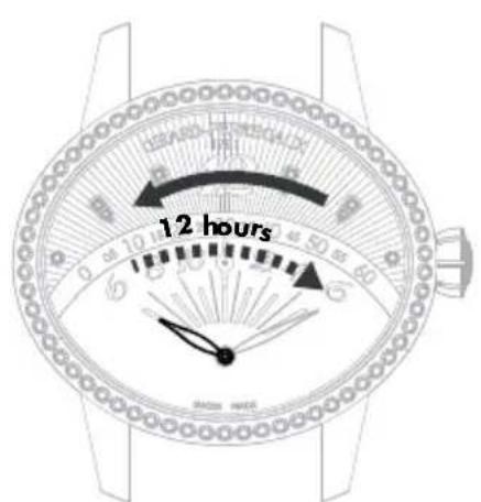 Girard-Perregaux Laureato 80189D11A182311A - Visualización retrograda - 1