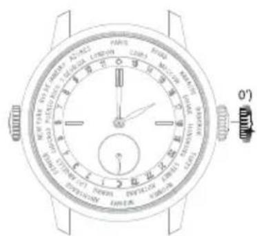 Girard-Perregaux Laureato 80189D11A182311A - Setting - 2