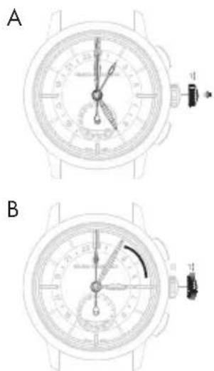 Girard-Perregaux Laureato 80189D11A182311A - Hora y minuto de referencia («home time») - 1
