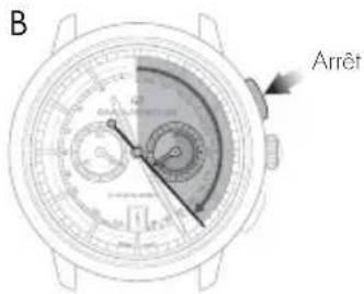 Girard-Perregaux Laureato 80189D11A182311A - Réglage - 2