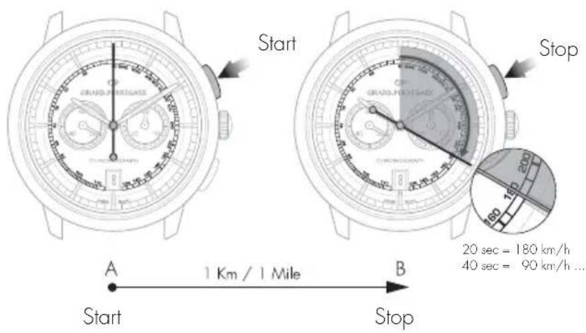 Girard-Perregaux Laureato 80189D11A182311A - Reading - 1