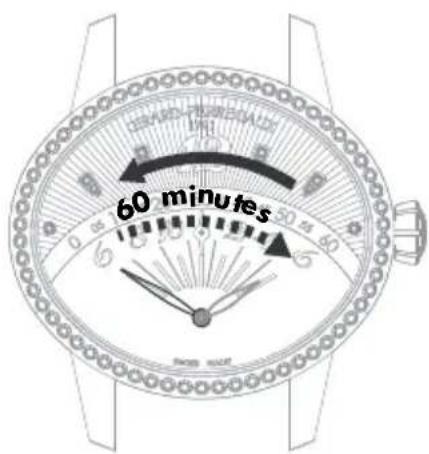 Girard-Perregaux Laureato 80189D11A182311A - INHALT - 1