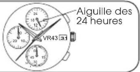 PULSAR Regular PZ5001X1 - CHRONOGRAPHE - 2