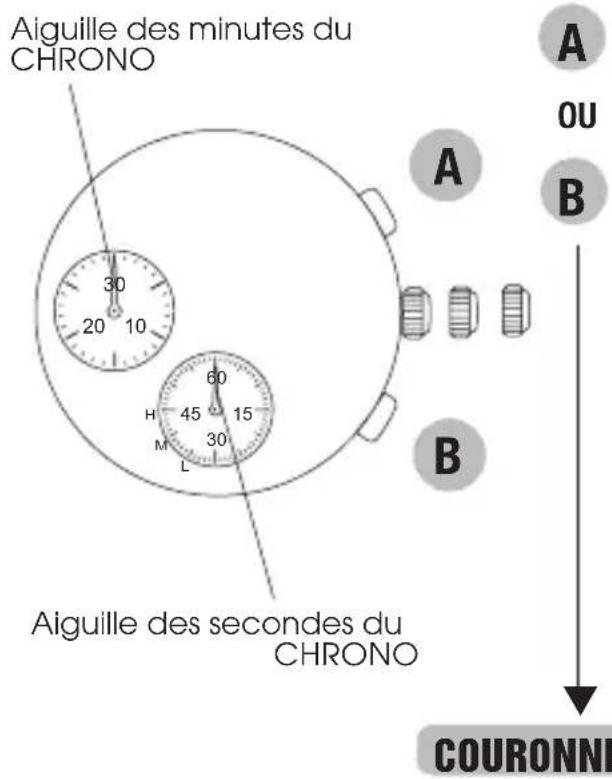 PULSAR Regular PZ5001X1 - 2) RÉGLAGE DE LA POSITION DES AIGUILLES DU CHRONOGRAPHE - 1