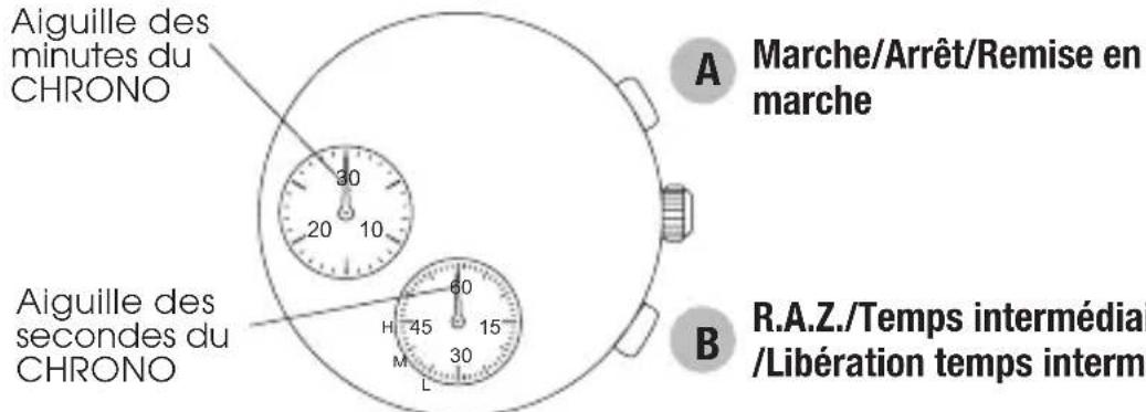 PULSAR Regular PZ5001X1 - CHRONOGRAPHE - 1