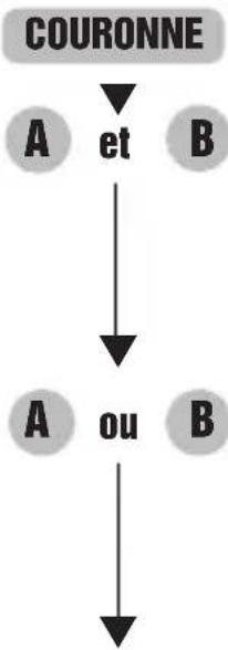 PULSAR Regular PT3933X1 - - Démarches nécessaires après remplacement de la pile - 2