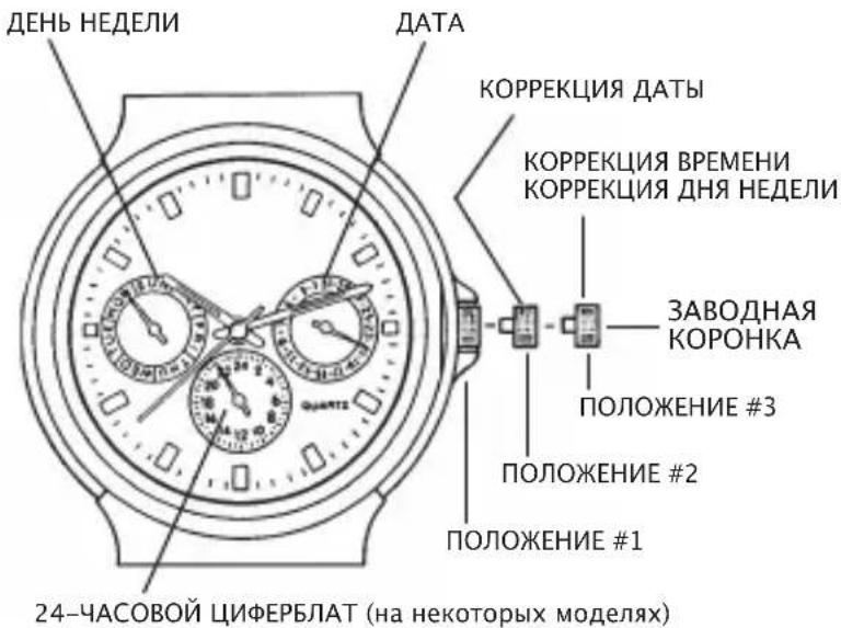 Bulova Classic 97P122 - НАСТРОЙКА ЧАСОВ, ИМЕЮЩИХ КАЛЕНДАРЬ НА ДОПОЛНИТЕЛЬНОМ ЦИФЕРБЛАТЕ СО СТРЕЛКАМИ - 1