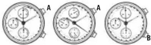 Bulova Classic 97P122 - SERVICE ADDRESSES: - 1