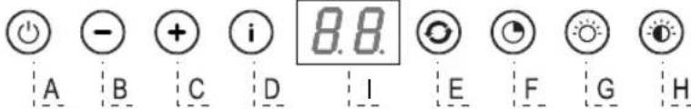 ASKO CC4527S - Controls - 1