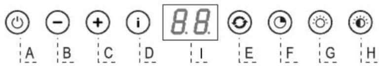 ASKO CC4527S - Description - 1