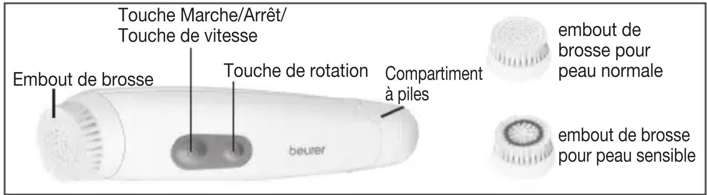 BEURER FC 48 - Description de l'appareil - 1