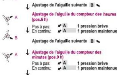 Torgoen T16CRG44BRL - Ajustage des aiguilles du chronographe en position zéro - 2
