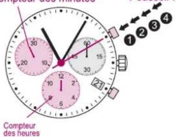 Torgoen T16CRG44BKSL - INSTRUCTIONS DE RÉGLAGE POUR - 2