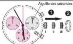 Torgoen T16CR41V - Ajustage des aiguilles du chronographe en position zéro - 2