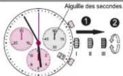 Torgoen T16CR41L - Ajustage des aiguilles du chronographe en position zéro - 2