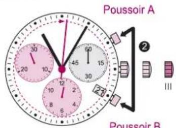 Torgoen T16CFIP45RB - Chronographer: Chronométragedes temps intermédiaires - 2