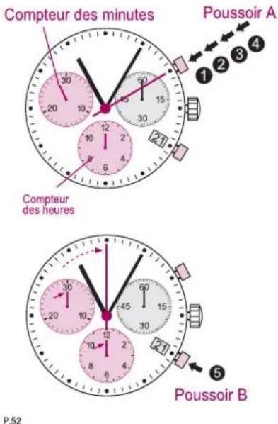 Torgoen T16CFIP45RB - INSTRUCTIONS DE RÉGLAGE POUR (T16-5030.D/T22/T35) - 2