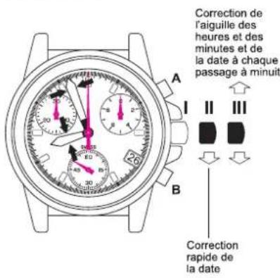 Torgoen T16BL41V - MODE DE CORRECTION - 1