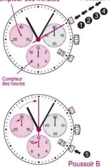 Torgoen T16BL41V - INSTRUCTIONS DE RÉGLAGE POUR - 2