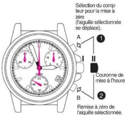 Torgoen T16BKIP41SV - MISE A ZERO DES COMTEURS - 1