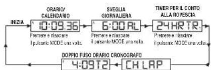 TIMEX Expedition TW4B17000ZA - DISPLAY DIGITALE - 1