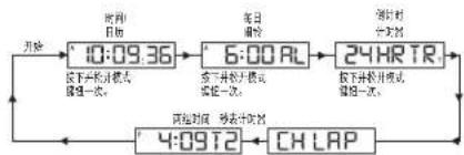 TIMEX Expedition TW4B17000ZA - 数字显示 - 1
