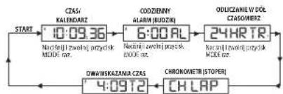 TIMEX Expedition TW4B17000ZA - WYSIWIELACZ CYFROWY - 1