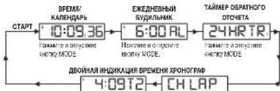TIMEX Expedition TW4B17000ZA - LHPOBOI DNCJIEN - 1