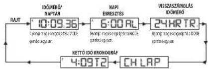 TIMEX Expedition TW4B17000ZA - DIGITALIS KIJELZÖ - 1