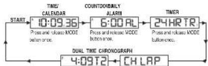 TIMEX Expedition TW4B17000ZA - DIGITAL DISPLAY - 1