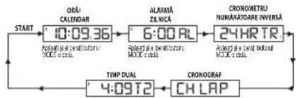 TIMEX Expedition TW4B17000ZA - AFISAJ DIGITAL - 1