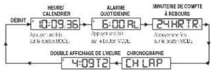 TIMEX Expedition TW4B17000ZA - Affichage numérique - 1