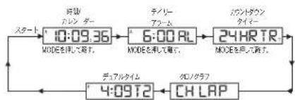 TIMEX Expedition TW4B17000ZA - 徴夕表示 - 1