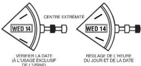 TIMEX Easy Reader TW2T53900ZA - CALENDRIER PERPÉTUEL - 1