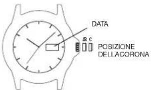 TIMEX Waterbury TW2R69500VQ - PER IMPOSTARE LA DATA BILINGUE: - 1